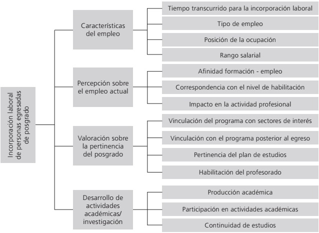 Ejes y categorías de análisis
