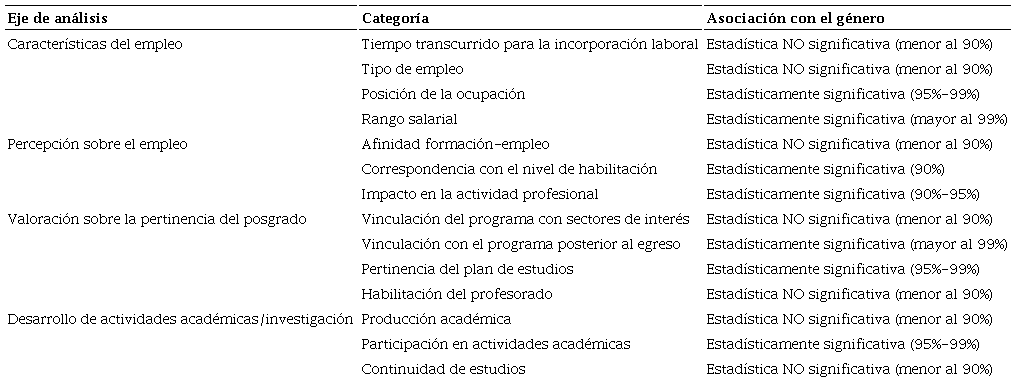 Concentrado de resultados