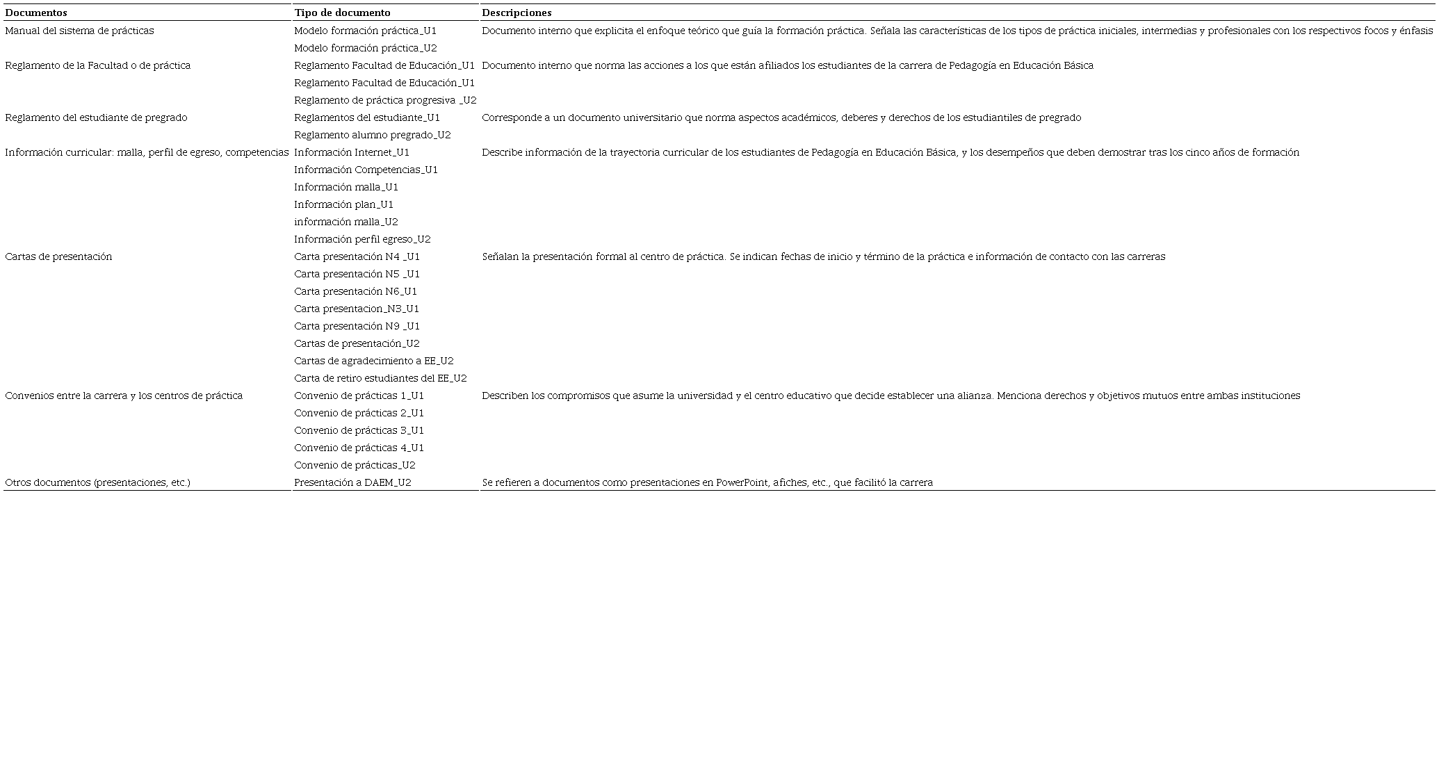 Informaci&oacute;n primaria solicitada a las carreras de Pedagog&iacute;a en educaci&oacute;n b&aacute;sica