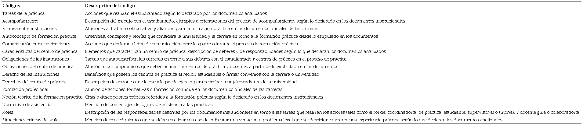 Descripci&oacute;n de la codificaci&oacute;n abierta de la documentaci&oacute;n institucional