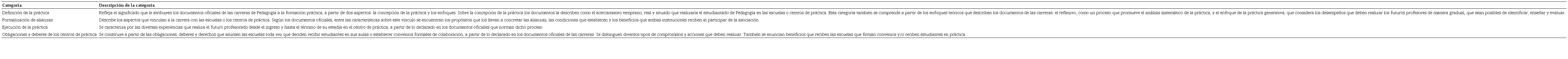 Descripci&oacute;n de la codificaci&oacute;n axial de la documentaci&oacute;n institucional 