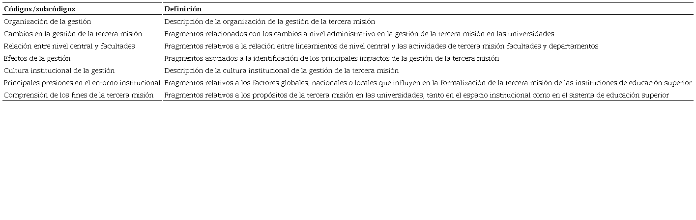 Definición de códigos y subcódigos