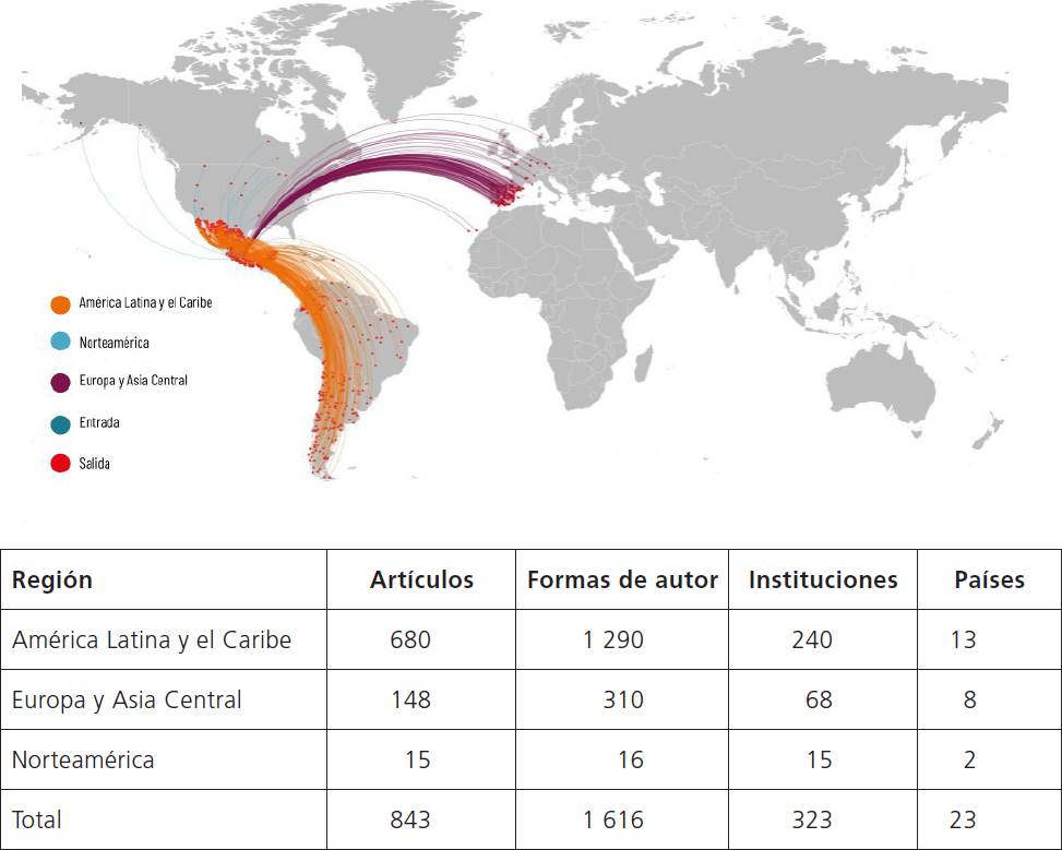 Universo de estudio: información de la RMIE integrada al Sistema de Información Científica Redalyc, 2005-2022