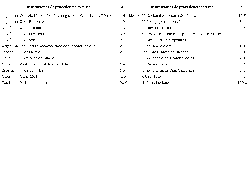 Flujo de la producción científica externa e interna publicada en la RMIE, 2005-2022