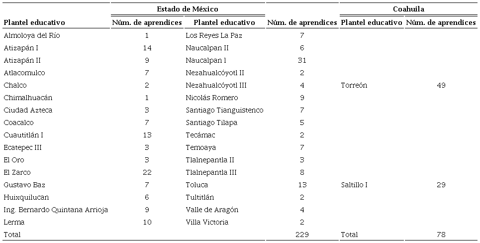 Participaci&oacute;n de s aprendices del MMFD en la encuesta por entidad y plantel educativo