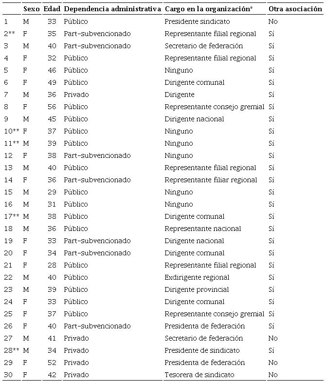 Características del grupo de estudio