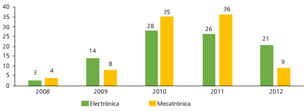 Cinco generaciones escolares