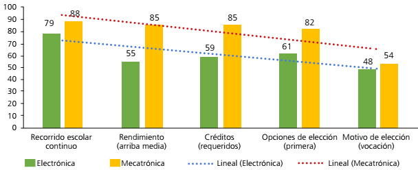 Experiencias escolares