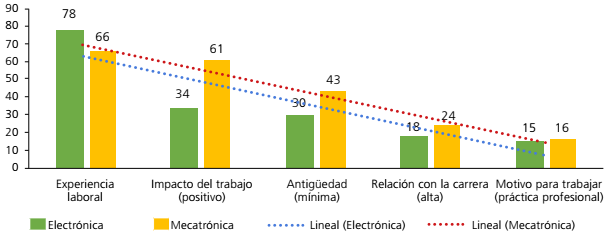 Experiencia laboral