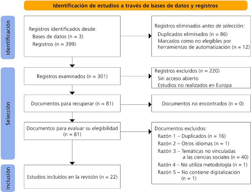 Diagrama de flujo PRISMA