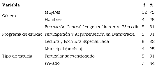 Profesores, nivel de ense�anza, experiencia docente y caracter�sticas de los establecimientos