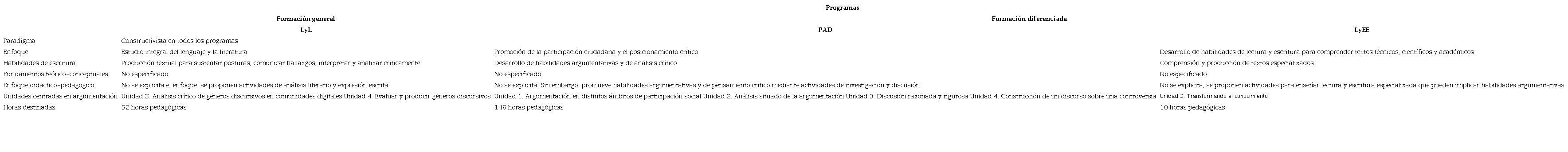 Caracter�sticas de los programas de estudio 