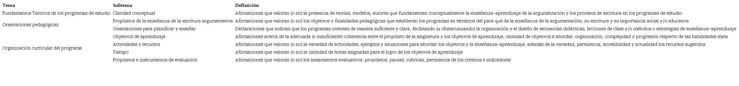 Libro de c�digos