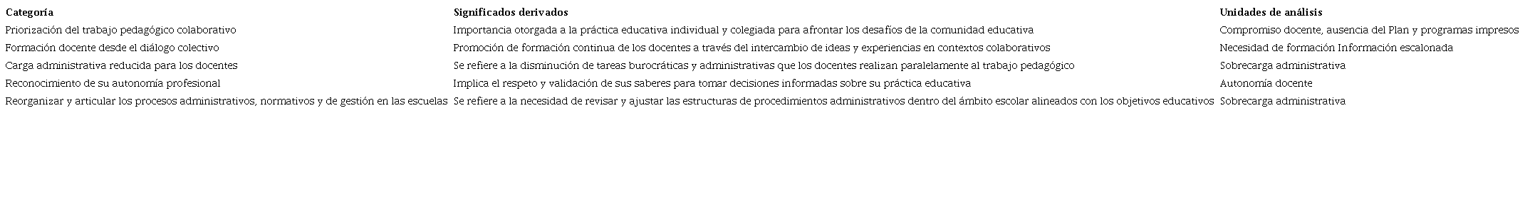 Categor�as de an�lisis a partir de las nuevas directrices que establece la SEP para el funcionamiento de los CTE