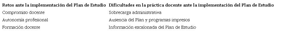 Clasificaci�n de dimensiones a partir del an�lisis de los testimonios de docentes
