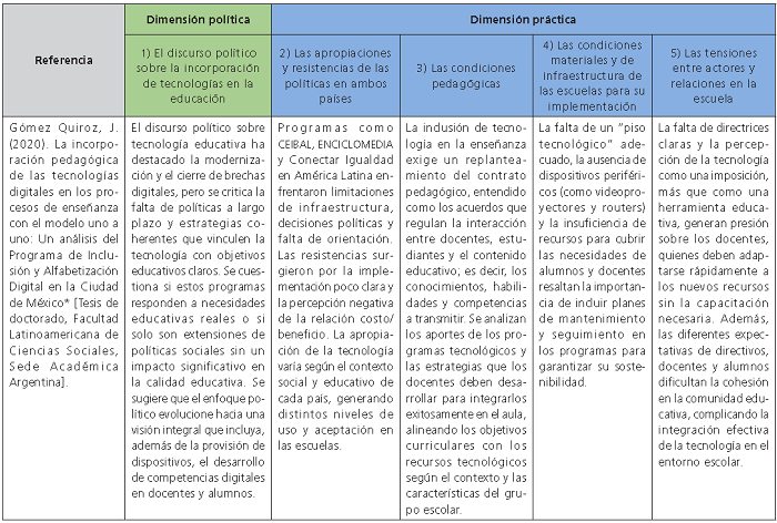 Ejemplo del procedimiento anal�tico de las categor�as (PIAD-M�xico y PCI-Argentina)