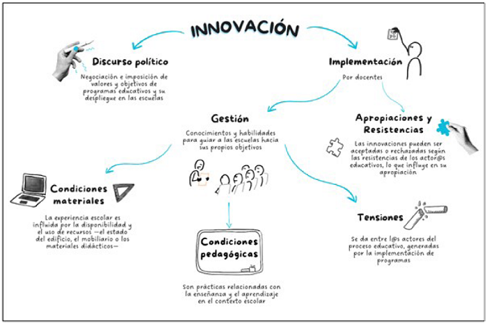Dimensiones y ejes de reflexi�n de la innovaci�n educativa