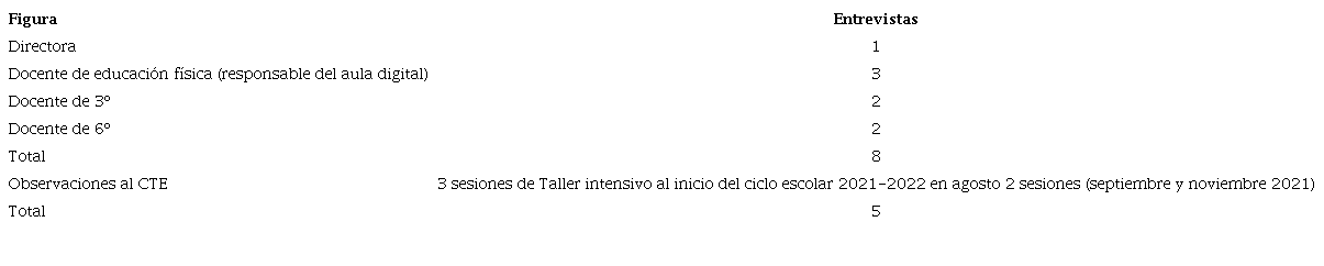 Fase 2. Escuela primaria de Iztacalco, CDMX