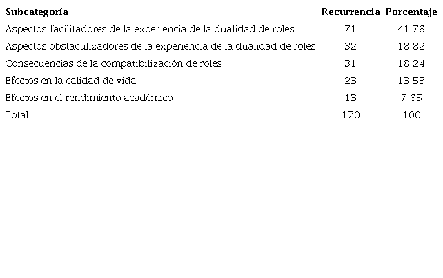 Desaf�os de la parentalidad en dualidad de roles