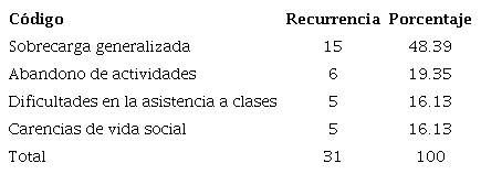 Consecuencias de la compatibilizaci�n de roles