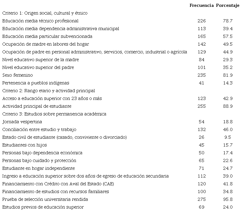 Variables incorporadas en el an�lisis de conglomerados 
