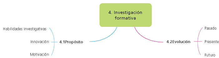 Investigaci�n formativa