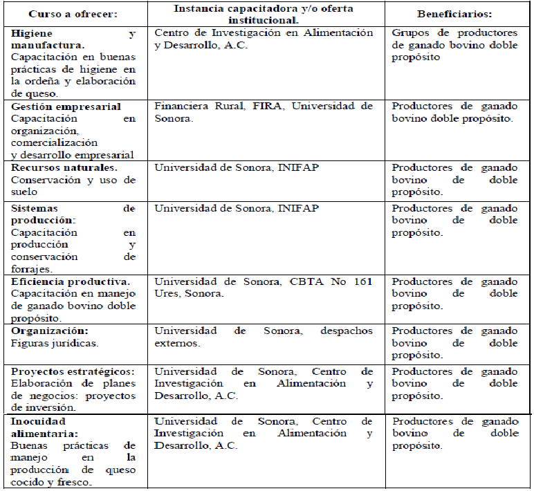 Oferta de servicios
de capacitación.
