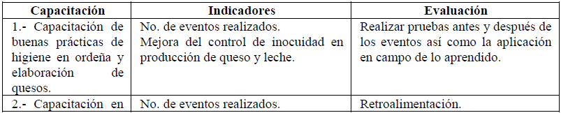 Matriz de resultados.