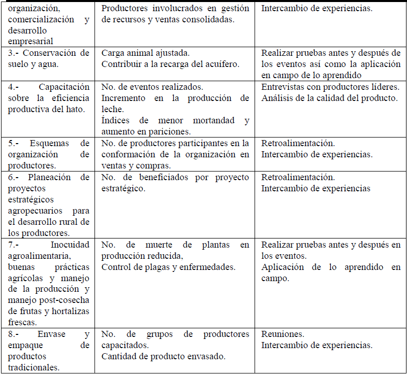  Matriz de resultados.