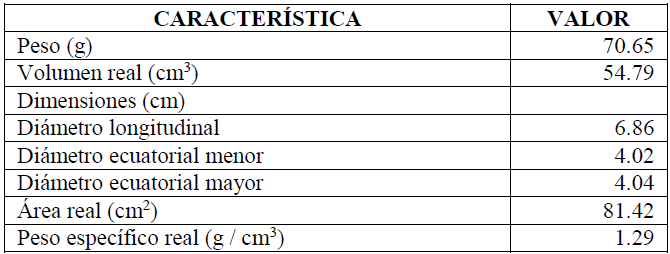 Caracter&iacute;sticas
f&iacute;sicas de la feijoa.