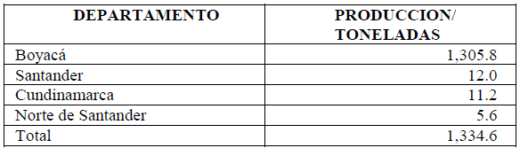  Departamentos productores de
feijoa en Colombia