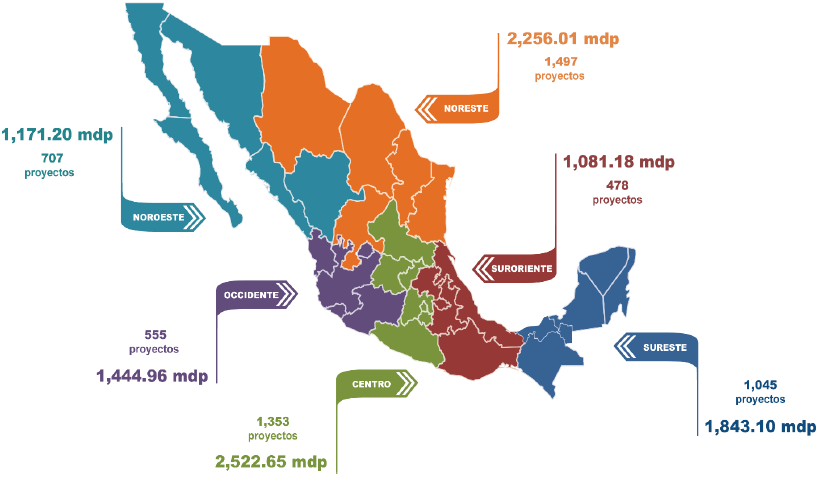 Financiamiento FOMIX por regi&oacute;n del CONACYT,
2002-2014.
