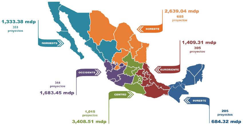 Financiamiento PEI por regi&oacute;n del CONACYT, 2009-2013.