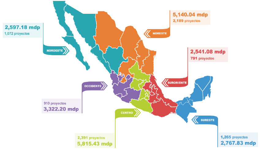 Financiamiento FOMIX, FORDECYT, PEI, por regi&oacute;n del CONACYT, 2002-2014.