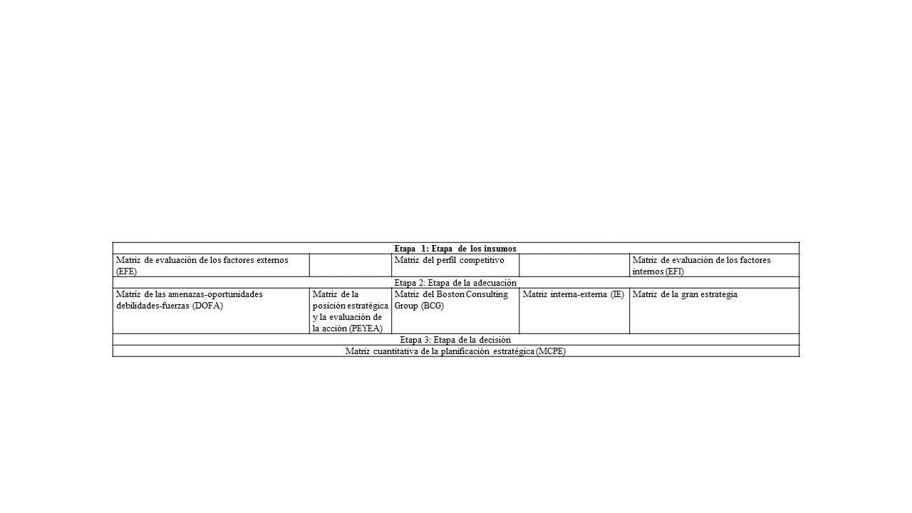 Marco Anal&iacute;tico para formular estrategias