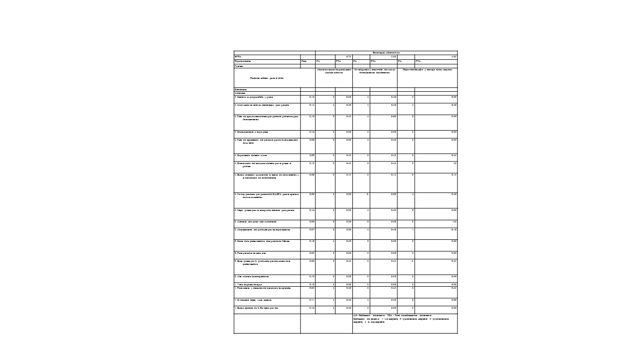 Evaluaci&oacute;n de estrategias en la MCPE