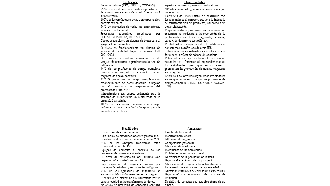 Producto
de realizar un an&aacute;lisis de la gesti&oacute;n de la Universidad en su entorno, se
obtuvieron los resultados que se muestran a continuaci&oacute;n (an&aacute;lisis FODA). 

 