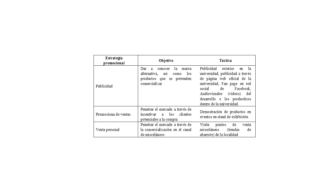  Logotipo de Marca UTC
seleccionado.