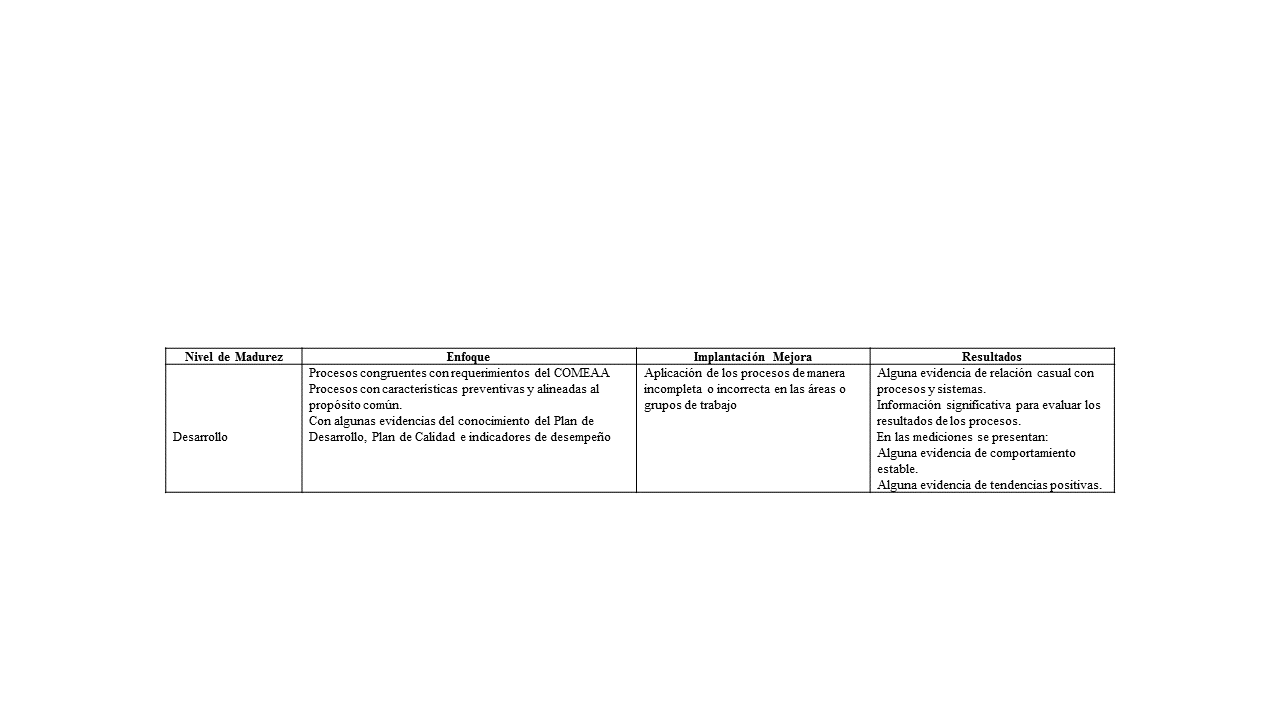 Diagn&oacute;stico
y evaluaci&oacute;n del grado de madurez de la dependencia