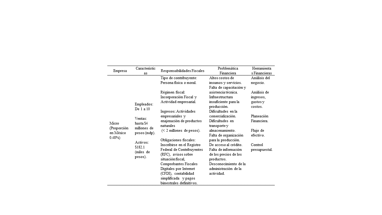  Herramientas Financieras para la Microempresa
Mexicana Agropecuaria 

 