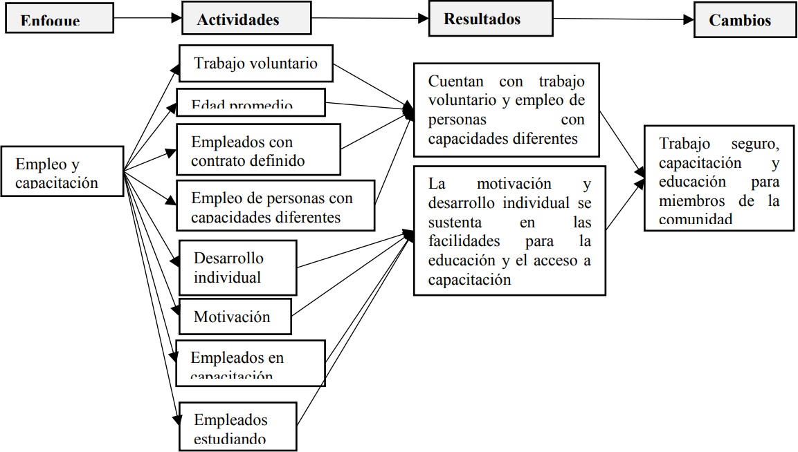 Empleo y Capacitaci&oacute;n:
descripci&oacute;n metodol&oacute;gica del c&aacute;lculo