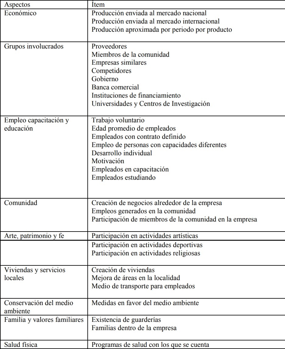Identificaci&oacute;n de impactos positivos
gracias al funcionamiento de la empresa