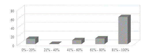 Dependencia de los eslabones de
la cadena productiva
