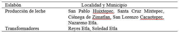 Municipios con productores y
transformadores de leche