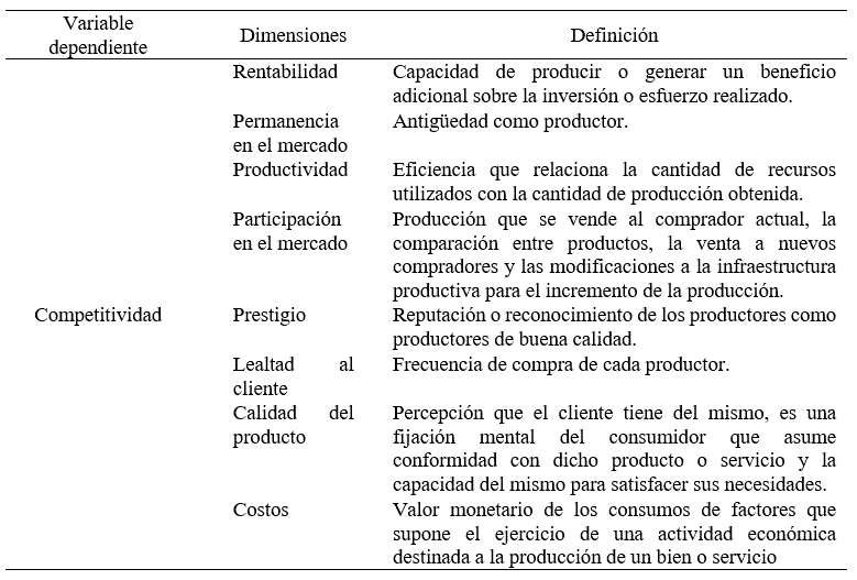  Dimensiones de la variable dependiente