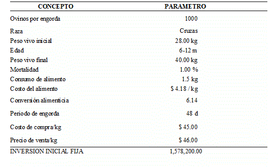 Par&aacute;metros t&eacute;cnicos de la engorda de ovino
