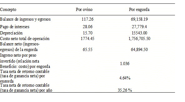Balance de Ingreso y Egresos