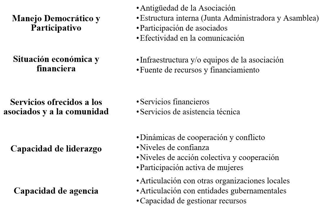 Componentes de medición de la ICOCC.