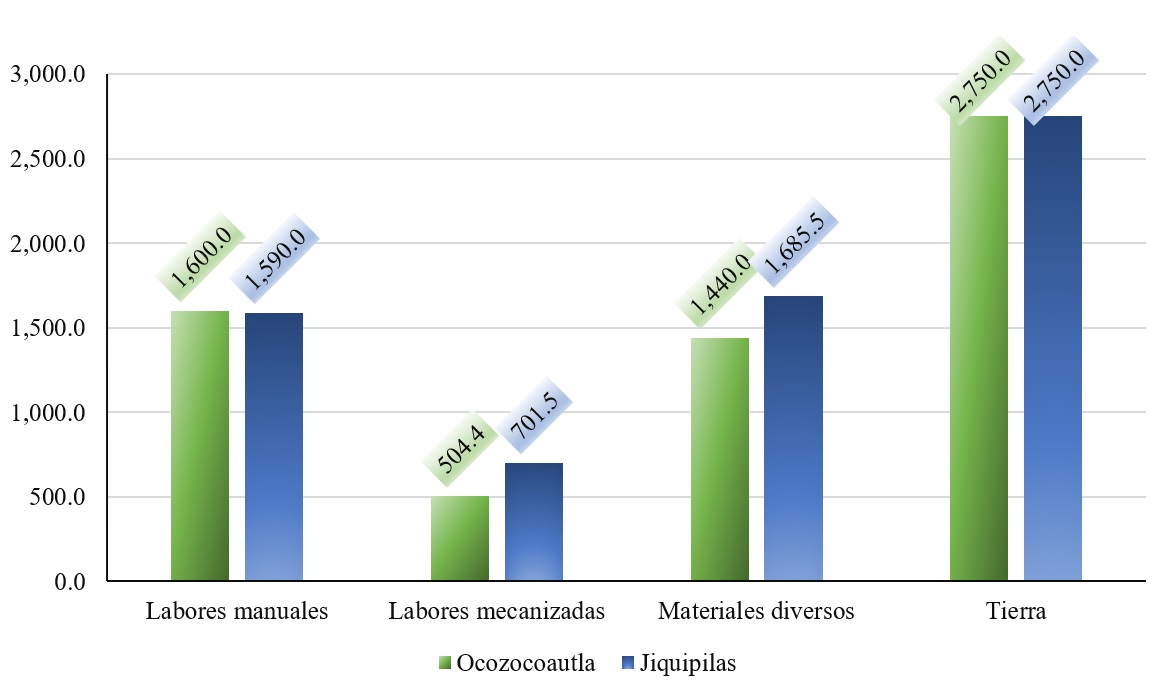 Factores internos en la regi&oacute;n
II Valles Zoque, 2017.