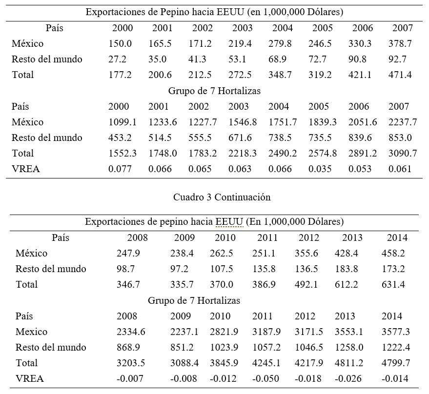 C&aacute;lculo
de VREA para M&eacute;xico